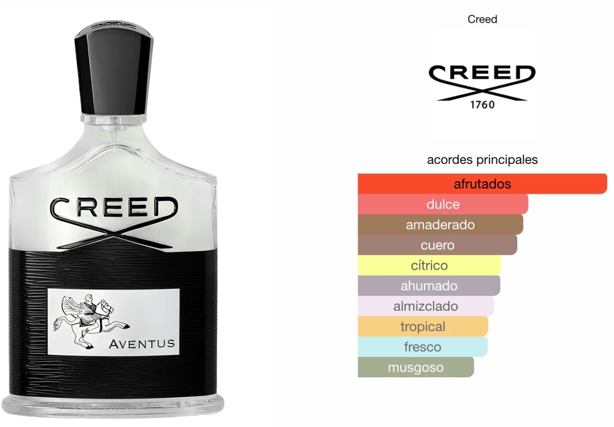 Creed Aventus