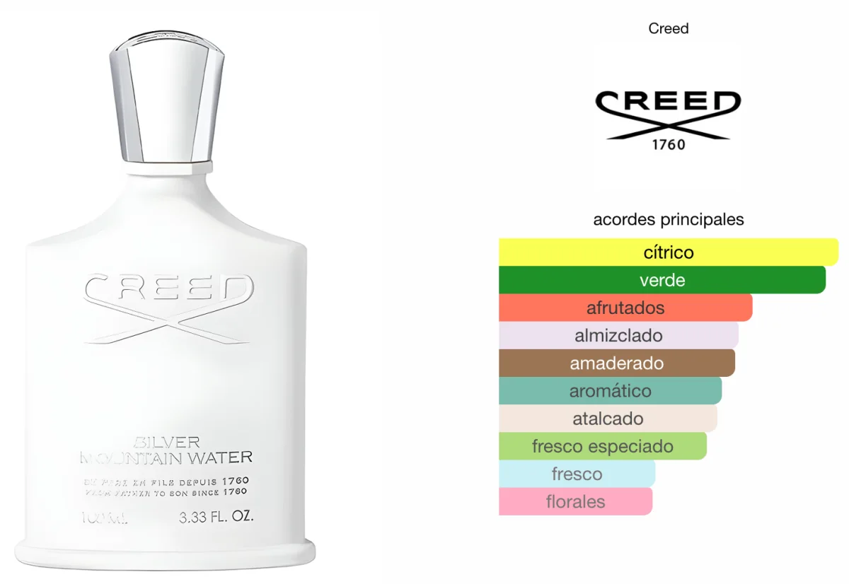 Silver Mountain Water Creed 100ML